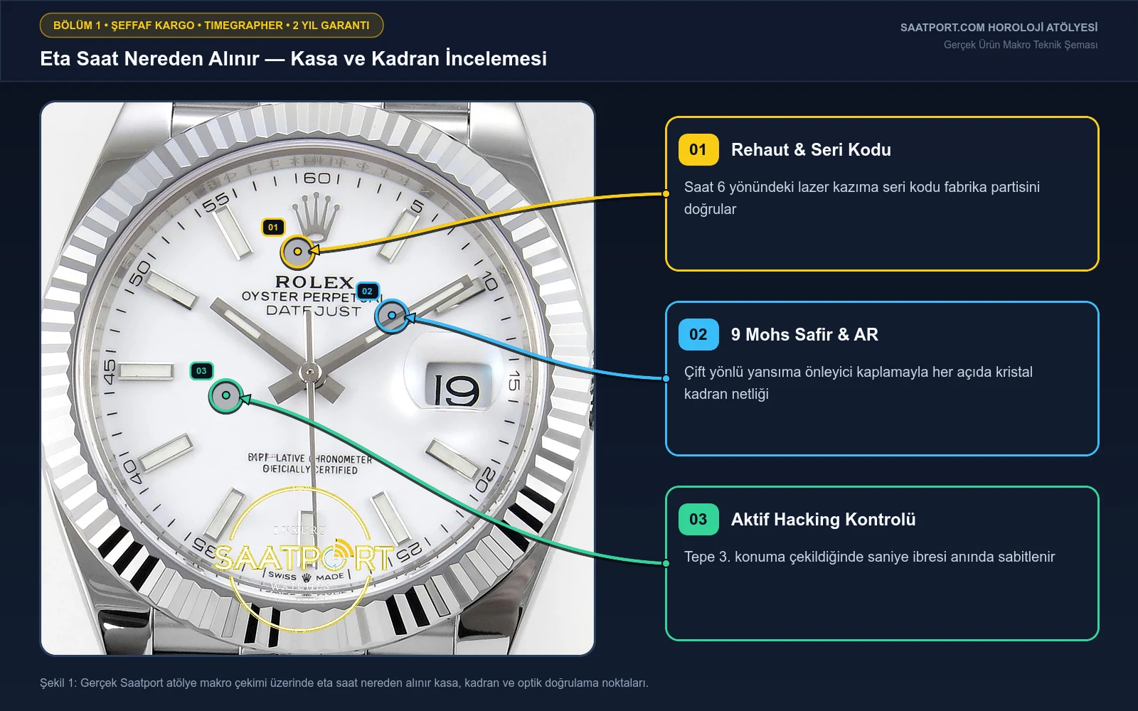 Güvenilir Eta Saat Nereden Alınır? Şeffaf Kargo, Timegrapher Testi ve 5 Doğrul kadran, bezel ve safir kristal ok çubuklu teknik